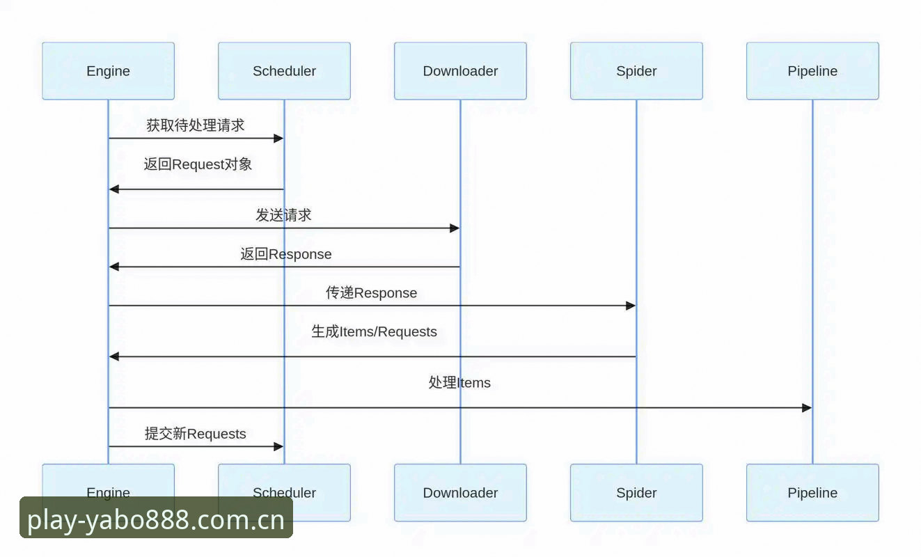 yabo888手机版下载推荐 yabo888体育手机版下载推荐深度分析:从安装到投注的全流程实战指南